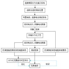 掹操美女大BB基于直流电法的煤层增透措施效果快速检验技术